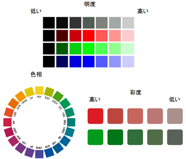 印刷で画像の色をキレイに出したい